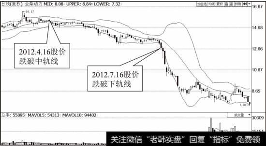 <a href='//m.sasasearch.com/junxiancaopan/227784.html'>全柴动力</a>（600218）布林线指标走势图