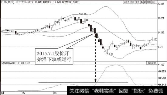 <a href='//m.sasasearch.com/yangbaiwan/100491.html'>沧州大化</a>（600230）布林线指标走势图