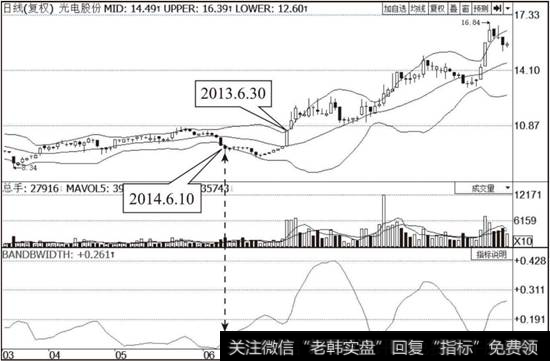 <a href='//m.sasasearch.com/t_30353/'>光电股份</a>（600184）布林线指标走势图