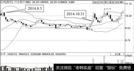 <a href='//m.sasasearch.com/ggnews/287420.html'>兴业银行</a>（601166）布林线指标走势图