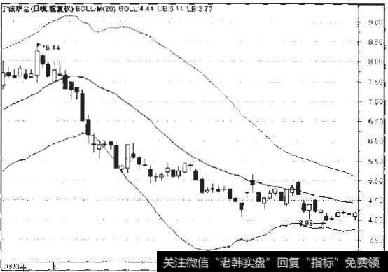 <a href='//m.sasasearch.com/zdschl/211358.html'>宁波联合</a>2008年8月至10月日线走势图