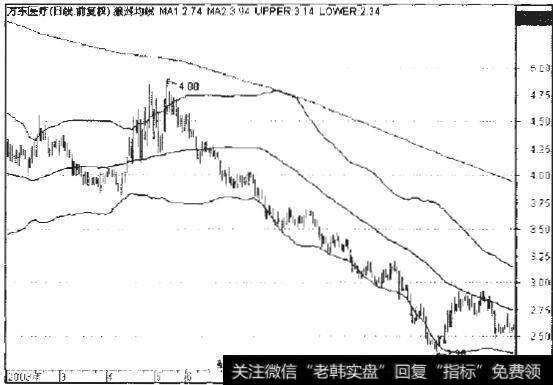 <a href='//m.sasasearch.com/zlchcl/206863.html'>万东医疗</a>2003年3月至2004年1月日线走势图