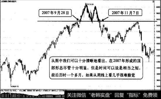 <a href='//m.sasasearch.com/yangdelong/290035.html'>上证指数</a>