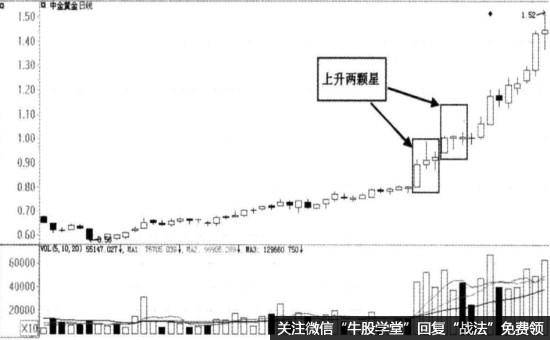 中金黄金(600489)的日K线走势图