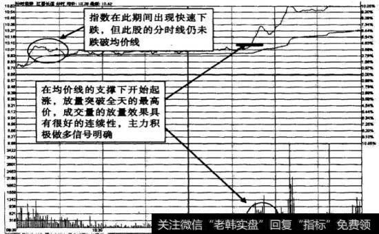 <a href='//m.sasasearch.com/pankouxuanji/257507.html'>江西长运</a>放量突破买入时机示意图