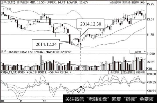 <a href='//m.sasasearch.com/jlshierzhao/14814.html'>高鸿股份</a>（000851）RSI指标走势图