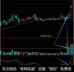 买入时机的错误比买入股票的错误造成的损失更大