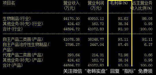 智飞生物的主营业务