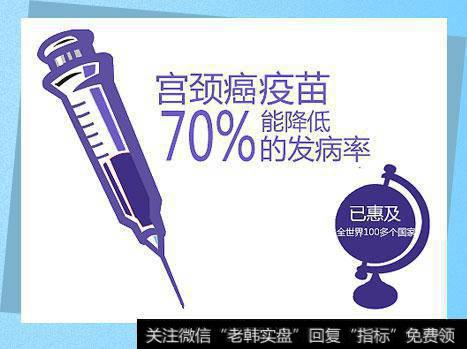 净利润增长41倍,股价大涨83%,这个疫苗龙头后期仍可关注