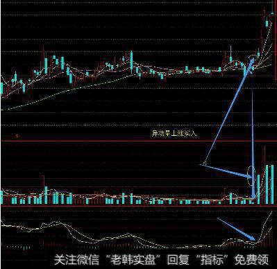 没有正确把握卖出时机的原因分析