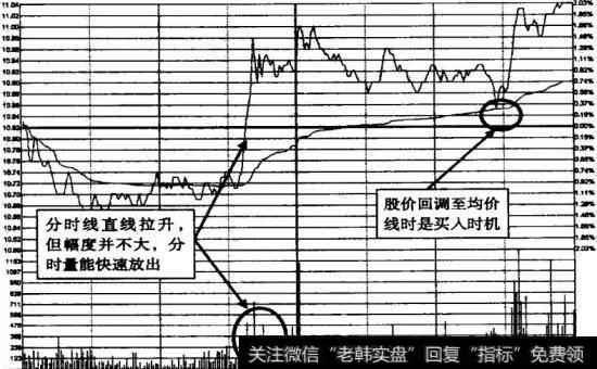 北京旅游2009年6月8日试盘性拉升示意图