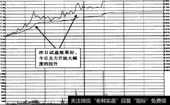 北京旅游2009年6月9日<a href='//m.sasasearch.com/fenshitu/'>分时图</a>