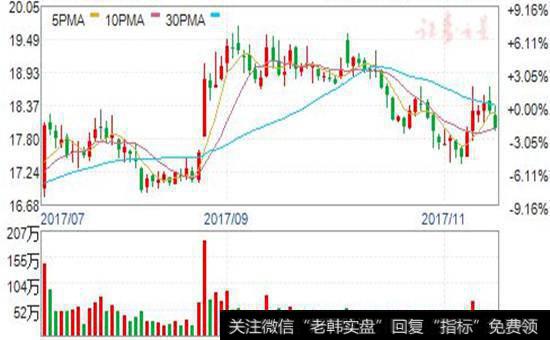 券商<a href='//m.sasasearch.com/gainiangu/'>概念股</a>