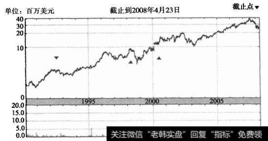 仓位过于分散时的收入<a href='//m.sasasearch.com/zuoyugen/290230.html'>趋势</a>