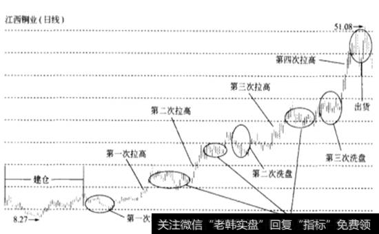 江西铜业2008年10月10日-2009年8月7日走势图