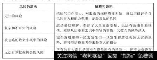 投资过程中的风险来源