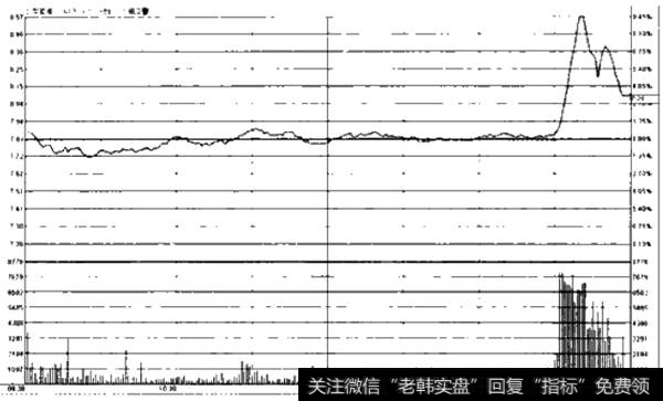 主力的骗线手法