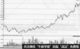 <em>庄家洗盘的目的</em>是什么？