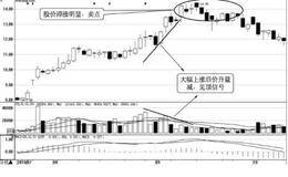 发出卖出信号的价量关系：价升量减