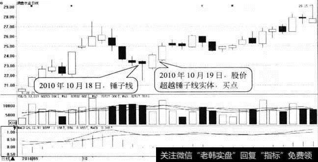 <a href='//m.sasasearch.com/shangshigongsi/281812.html'>顺鑫农业</a>日K线