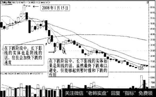 长下影线的实体