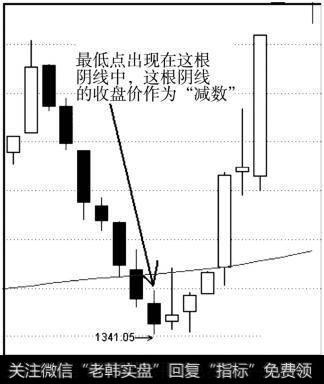 最低点出现在阴线的，阴线的收盘价就为减数