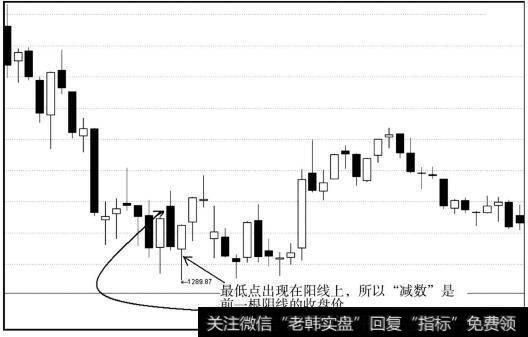 最低点出现在阳线上，那么，以这根阳线之前的前一根阴线收盘价为减数