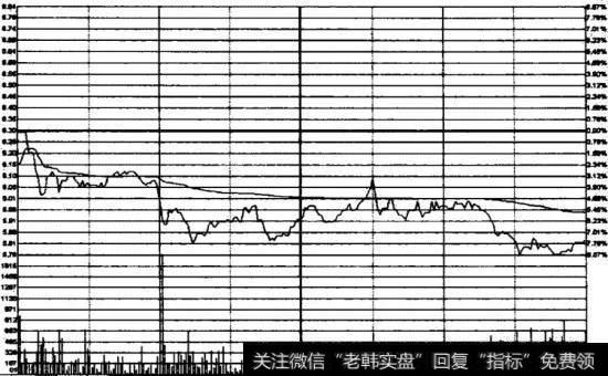 大冷股份2009年2月27日<a href='//m.sasasearch.com/fenshitu/'>分时图</a>