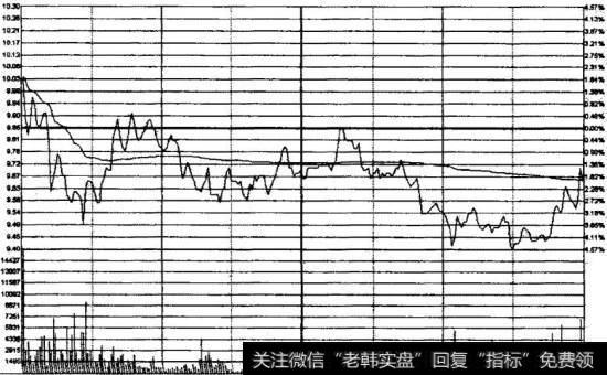 三峡新材2009年8月10日<a href='//m.sasasearch.com/fenshitu/'>分时图</a>