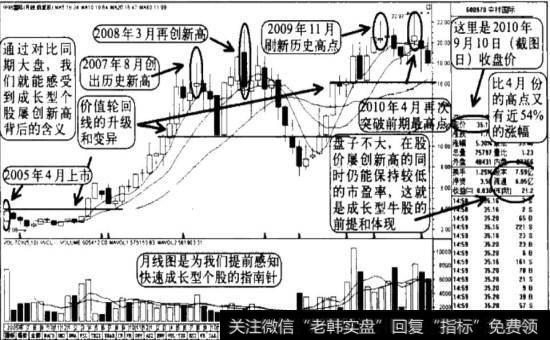 <a href='//m.sasasearch.com/gpcw/213103.html'>中材国际</a>图形特征