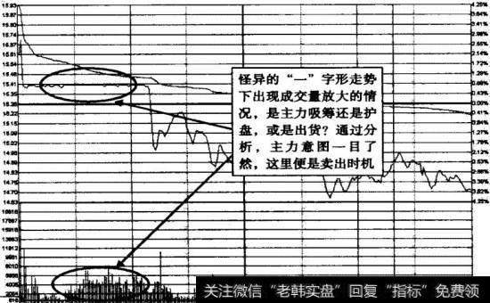 <a href='//m.sasasearch.com/gupiaorumen/240027.html'>界龙实业</a>2009年5月15日心电图卖出时机示意图