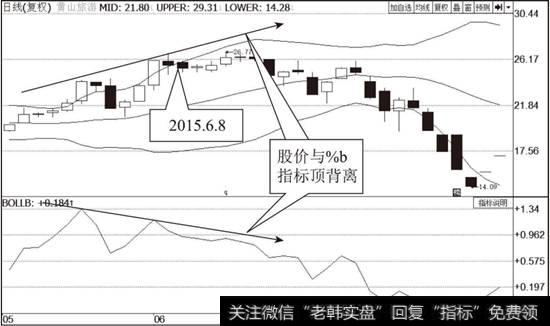 <a href='//m.sasasearch.com/ksdyl/156602.html'>黄山旅游</a>（600054）布林线指标走势图