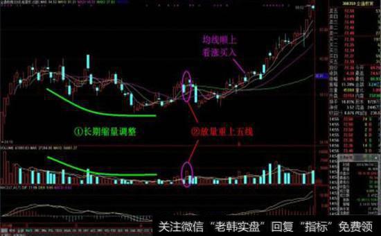 上班族如何抓<a href='//m.sasasearch.com/zhangtingban/'>涨停板</a>股票