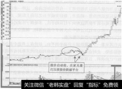 图7-9 <a href='//m.sasasearch.com/shangshigongsi/282460.html'>中国软件</a>(600536)无量跌破平台走势图