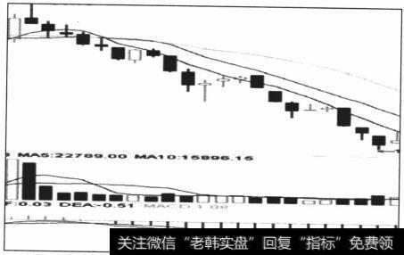 图4-49弱势区间的正向大角度，顺势卖出