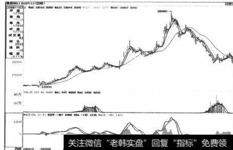 图4-62上升趋势图，势能线出现最大峰值后