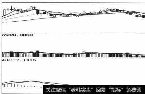 同时受到两种货币的影响，使变动更难以把握