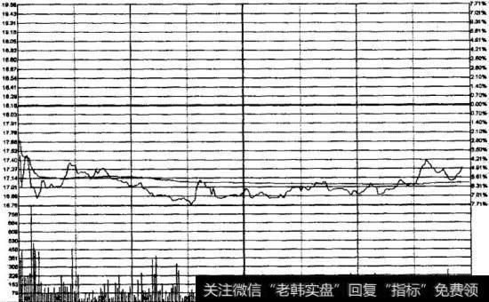 天宝股份2009年4月23日<a href='//m.sasasearch.com/fenshitu/'>分时图</a>