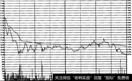 天宝股份2009年4月24日分时图