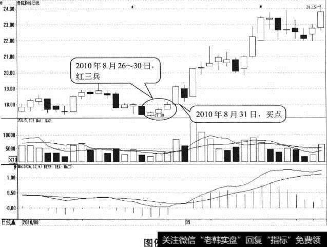 <a href='//m.sasasearch.com/dpdxtj/49901.html'>贵航股份</a>日K图
