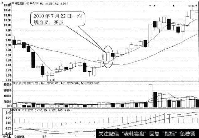 <a href='//m.sasasearch.com/gzcg/236430.html'>海虹控股</a>日K线