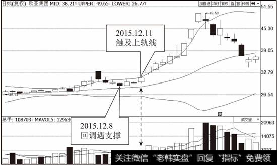 欧亚集团（600697）日线BOLL走势图