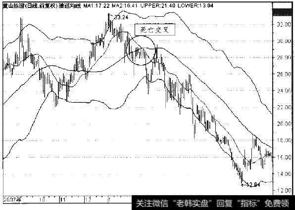 <a href='//m.sasasearch.com/ksdyl/156602.html'>黄山旅游</a>2007年10月至2008年7月日线走势图