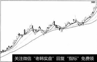 图5-38通过小形态实现的顺势调整