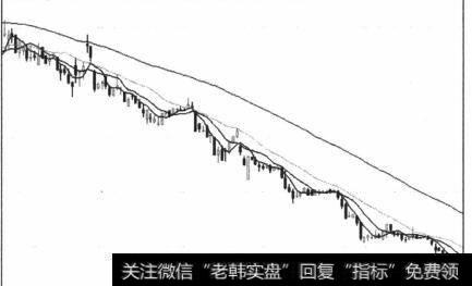 图5-39下降趋势中的顺势调整
