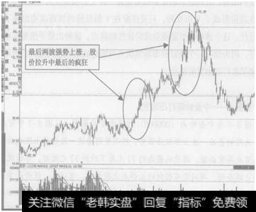 图8-7  <a href='//m.sasasearch.com/gpcyml/272964.html'>中金岭南</a>(000060)打压<a href='//m.sasasearch.com/cgjq/289638.html'>出货</a>示意图