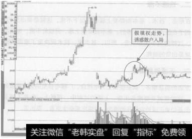 图8-10  中兵光电(600435)除权<a href='//m.sasasearch.com/cgjq/289638.html'>出货</a>示意图