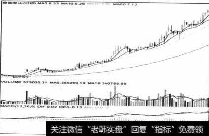 图6-30 绝佳的滚动操作对象