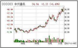 检验企业获利能力的指标有哪些？