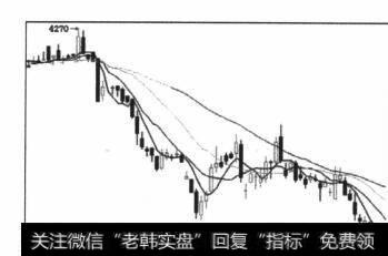 图6-46下跌突破<a href='//m.sasasearch.com/gupiaorumen/285348.html'>60日均线</a>后的二次小幅回抽